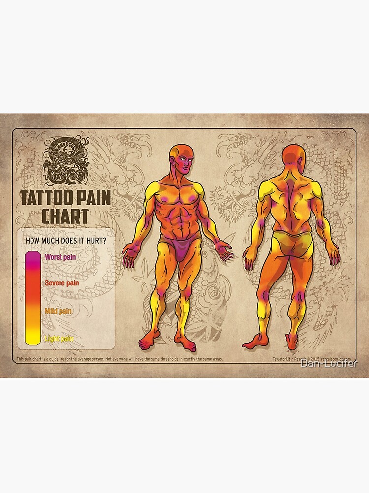 Premium Vector  Illustration of human body with tattoo pain map