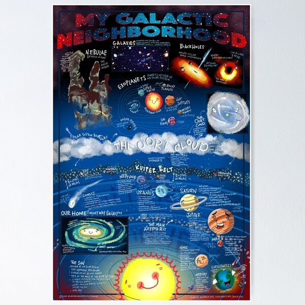 My Galactic Neighborhood Poster Poster