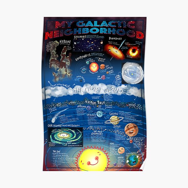 My Galactic Neighborhood Poster Poster