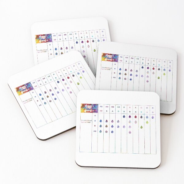 Item preview, Parent-child blood type genetics chart designed and sold by EvasDreams.