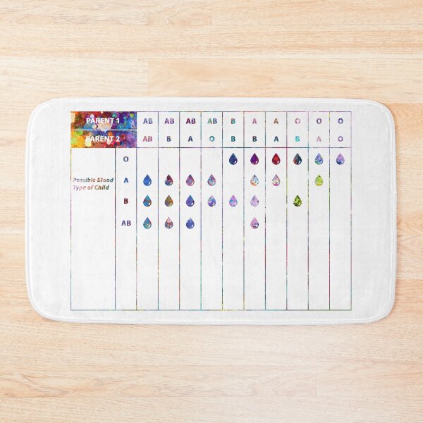 Item preview, Parent-child blood type genetics chart designed and sold by EvasDreams.