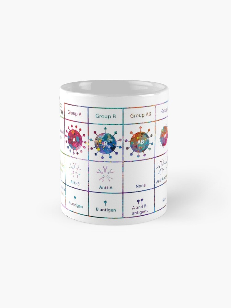 abo-blood-type-chart-mug-by-evasdreams-redbubble