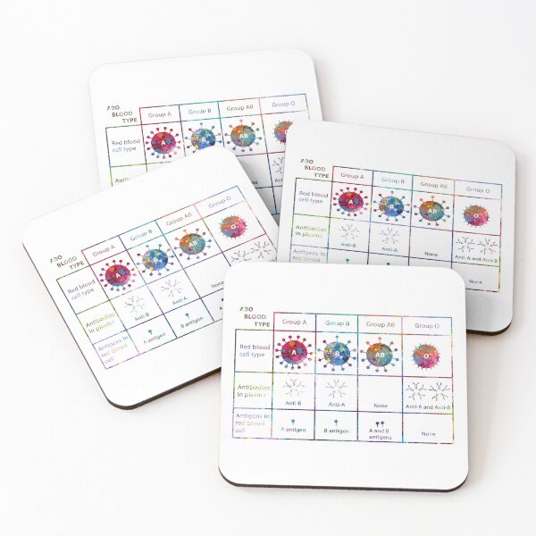 Item preview, ABO Blood Type Chart designed and sold by EvasDreams.