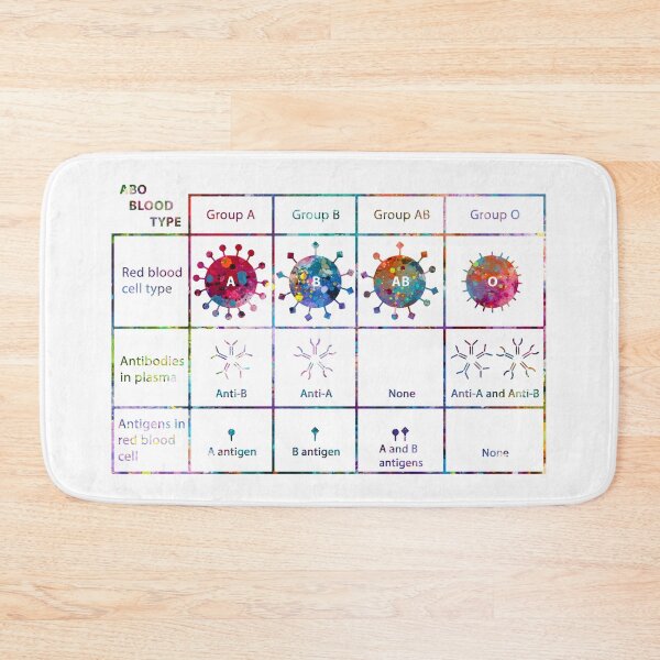 Item preview, ABO Blood Type Chart designed and sold by EvasDreams.