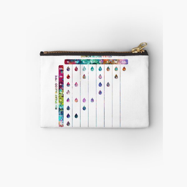 Item preview, Blood Donor and Recipient Compatibility Chart designed and sold by EvasDreams.