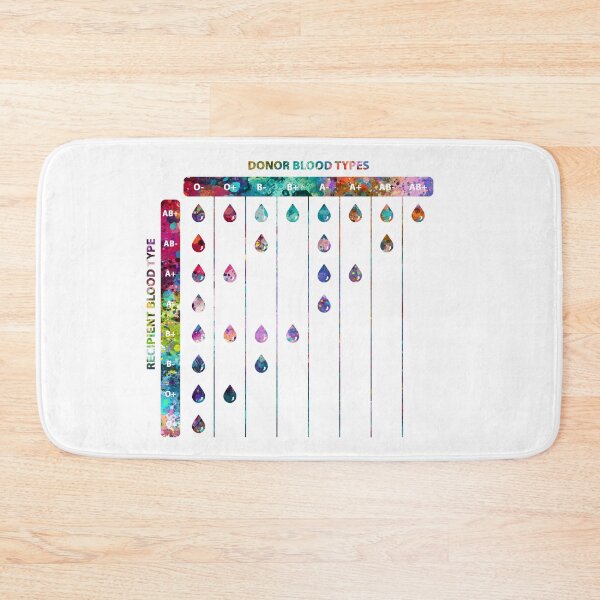 Item preview, Blood Donor and Recipient Compatibility Chart designed and sold by EvasDreams.