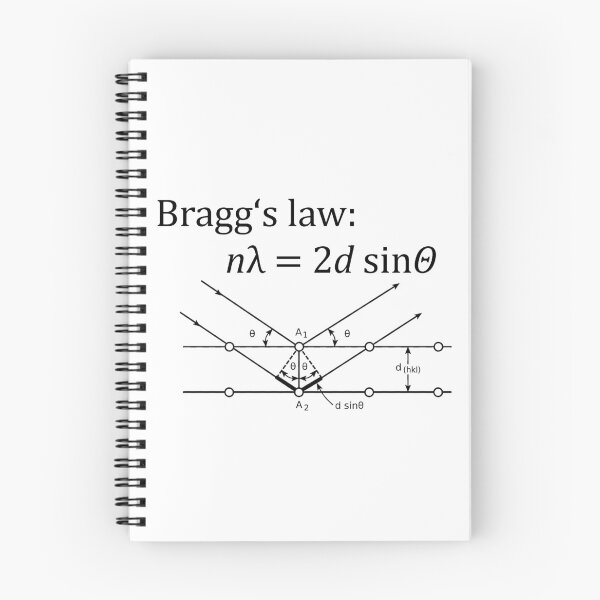 Item preview, Bragg equation designed and sold by Nyshaala.