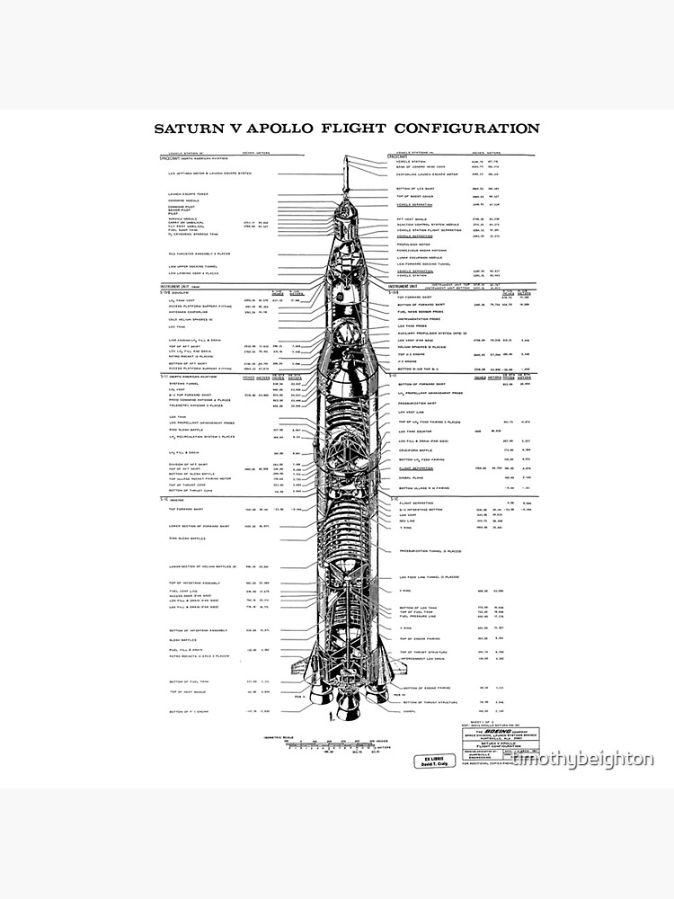 "Saturn V Rocket diagram" Sticker by timothybeighton Redbubble