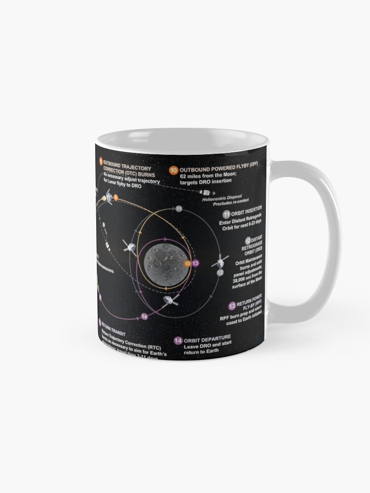 "NASA Artemis program" Mug by SynthWave1950 | Redbubble