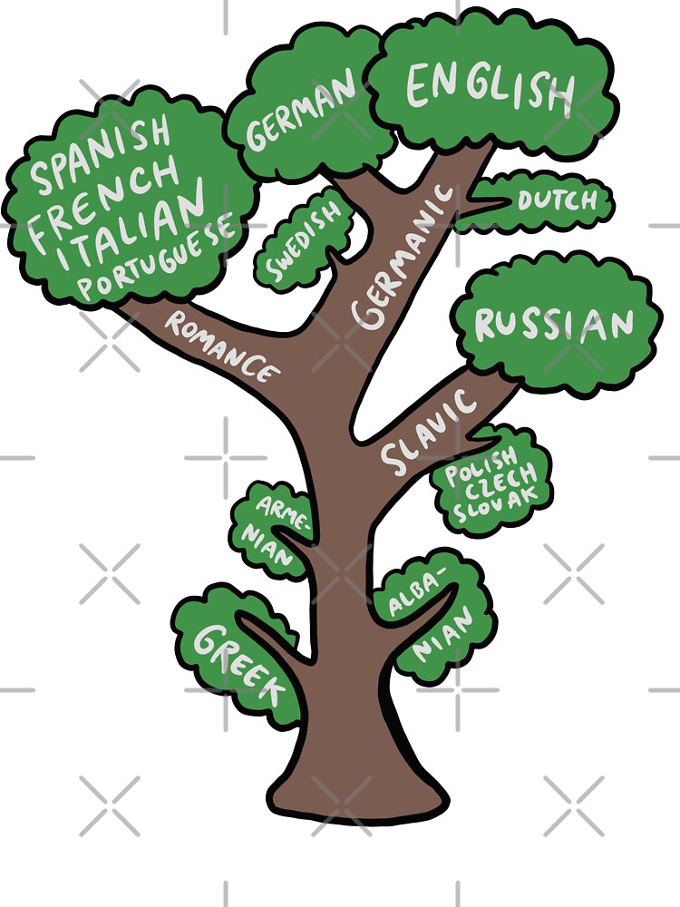 Language Tree Linguistic Graphic Linguist Design Germanic Slavic Roman Baby One Piece By Isstgeschichte Redbubble Language family according to one theory; redbubble