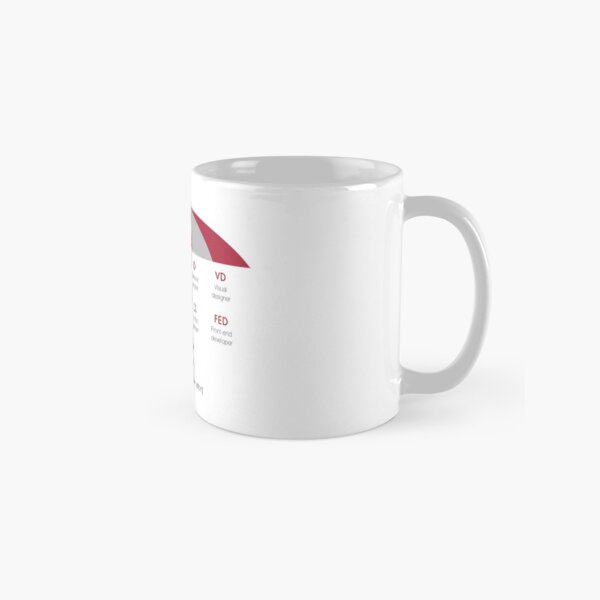 Item preview, The user experience umbrella designed and sold by Sayantsi.