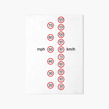 miles per hour to kilometer per hour Art Board Print for Sale by Bikans Redbubble