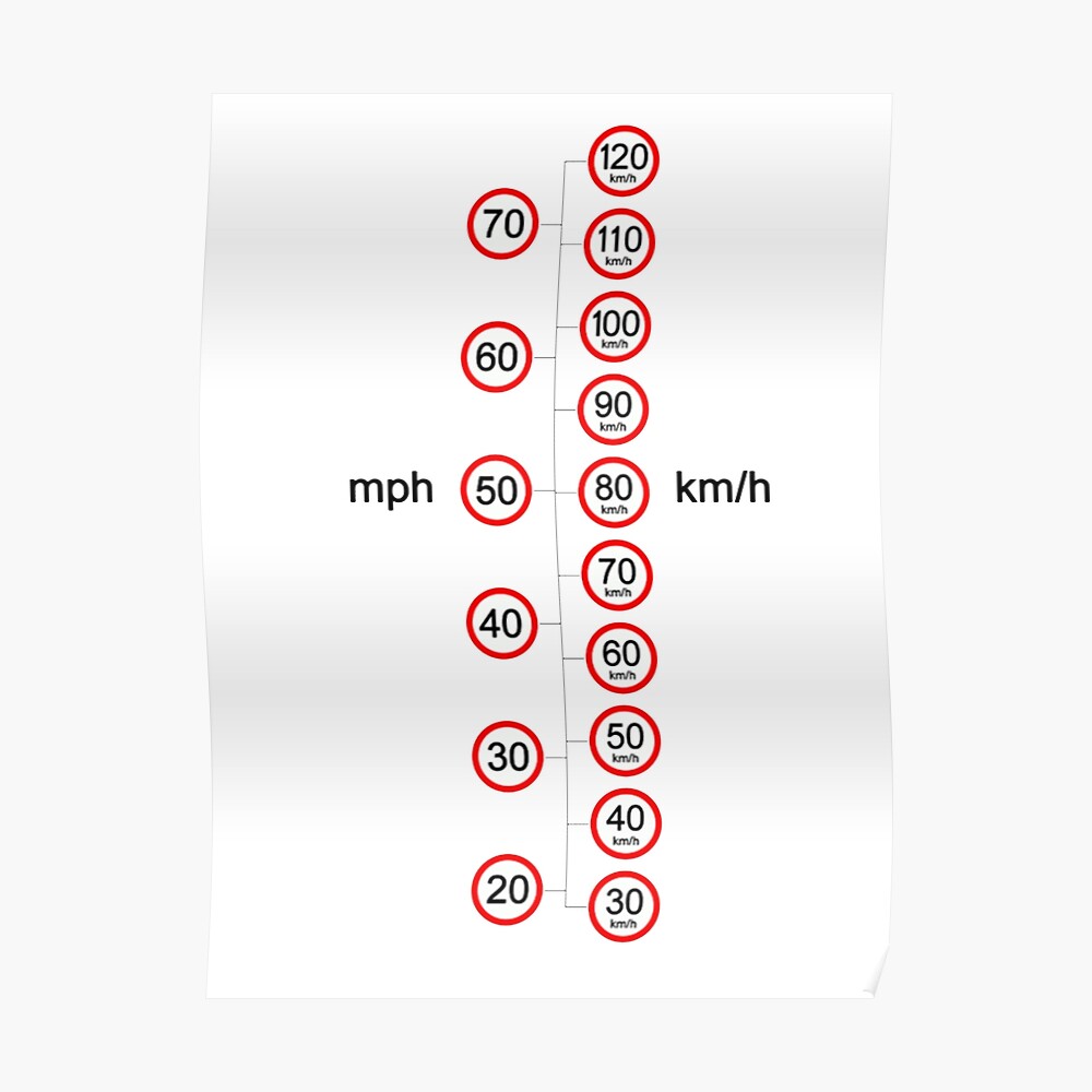 Tæt sø kapacitet miles per hour to kilometer per hour" Sticker by Bikans | Redbubble