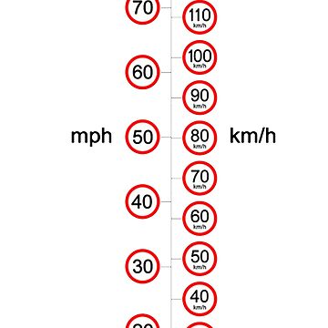 miles per hour to kilometer per hour Sticker