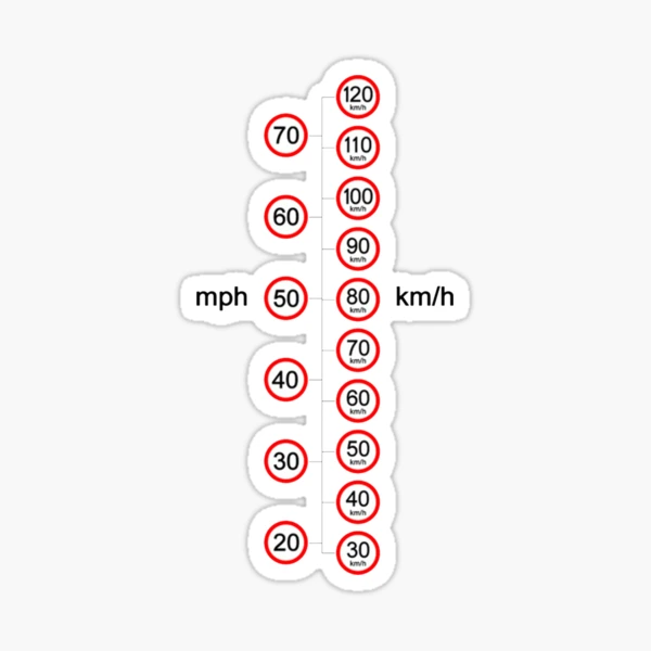 30 kilometers to mph hotsell