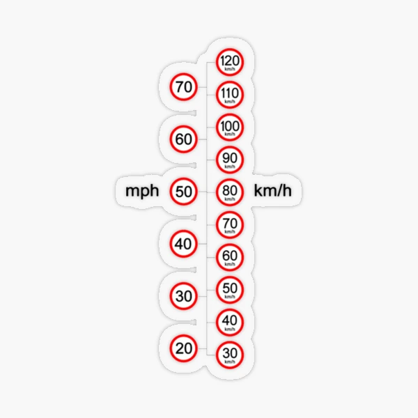 miles per hour to kilometer per hour Sticker for Sale by Bikans Redbubble