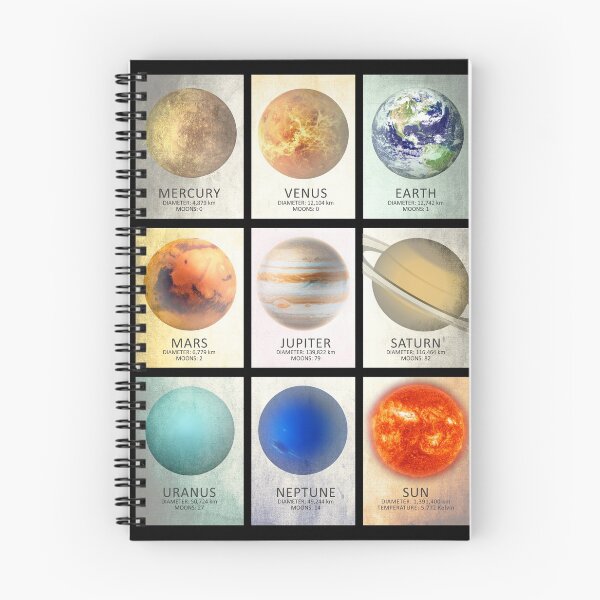Item preview, The Planets of our Solar System designed and sold by rogue-design.