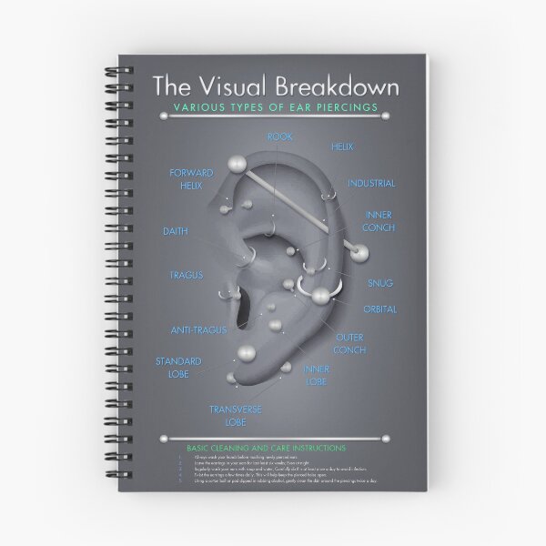 Item preview, Ear Piercing Infographic Chart designed and sold by Jarrod Vandenberg.