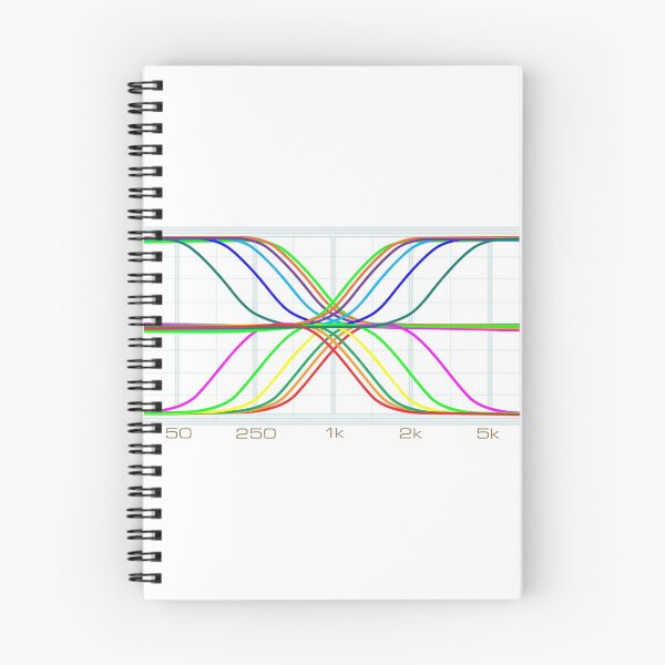 Item preview, EQ Curves designed and sold by Brad Ormand.