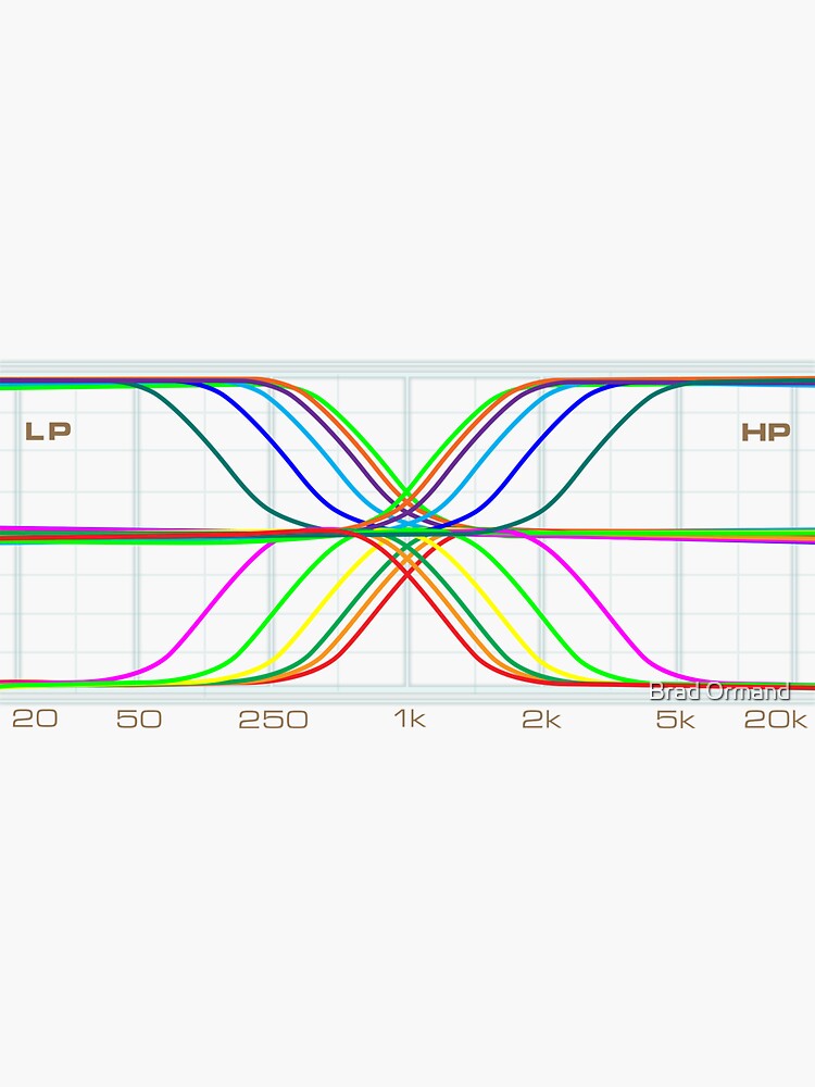 EQ Curves by BradOrmand