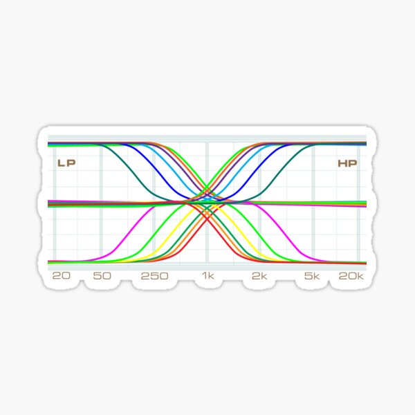 EQ Curves Sticker