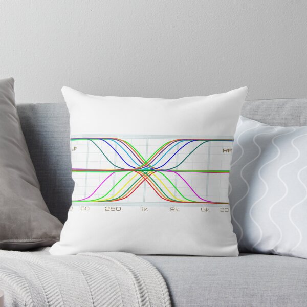 Item preview, EQ Curves designed and sold by Brad Ormand.