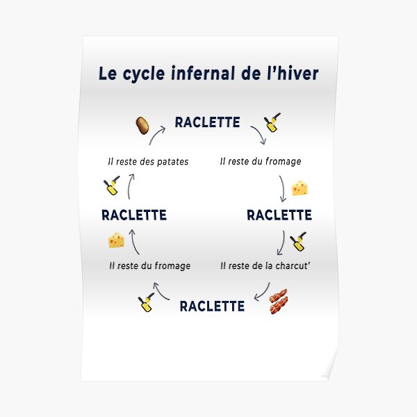 Raclette Posters Redbubble