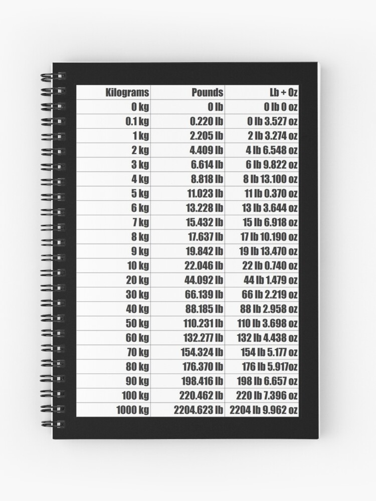 Kg vs lbs chart