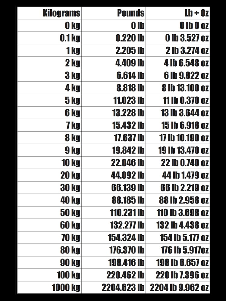 Kg vs lbs chart