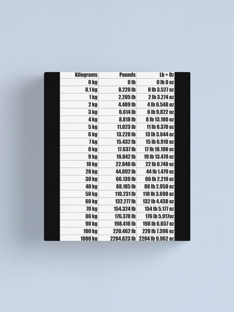 Kilos To Lbs Conversion Chart Canvas Print By Tomsredbubble Redbubble