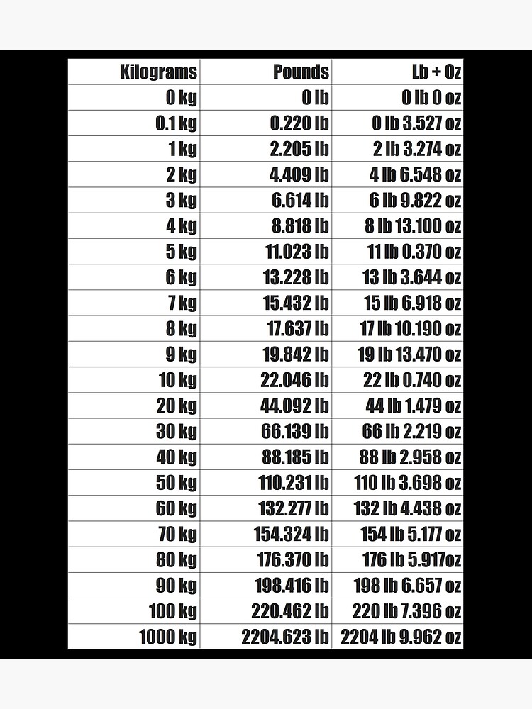 Tabla De Peso Ideal En Libras