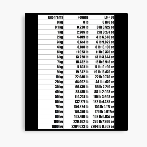 Lbs chart vs kg Convert kg