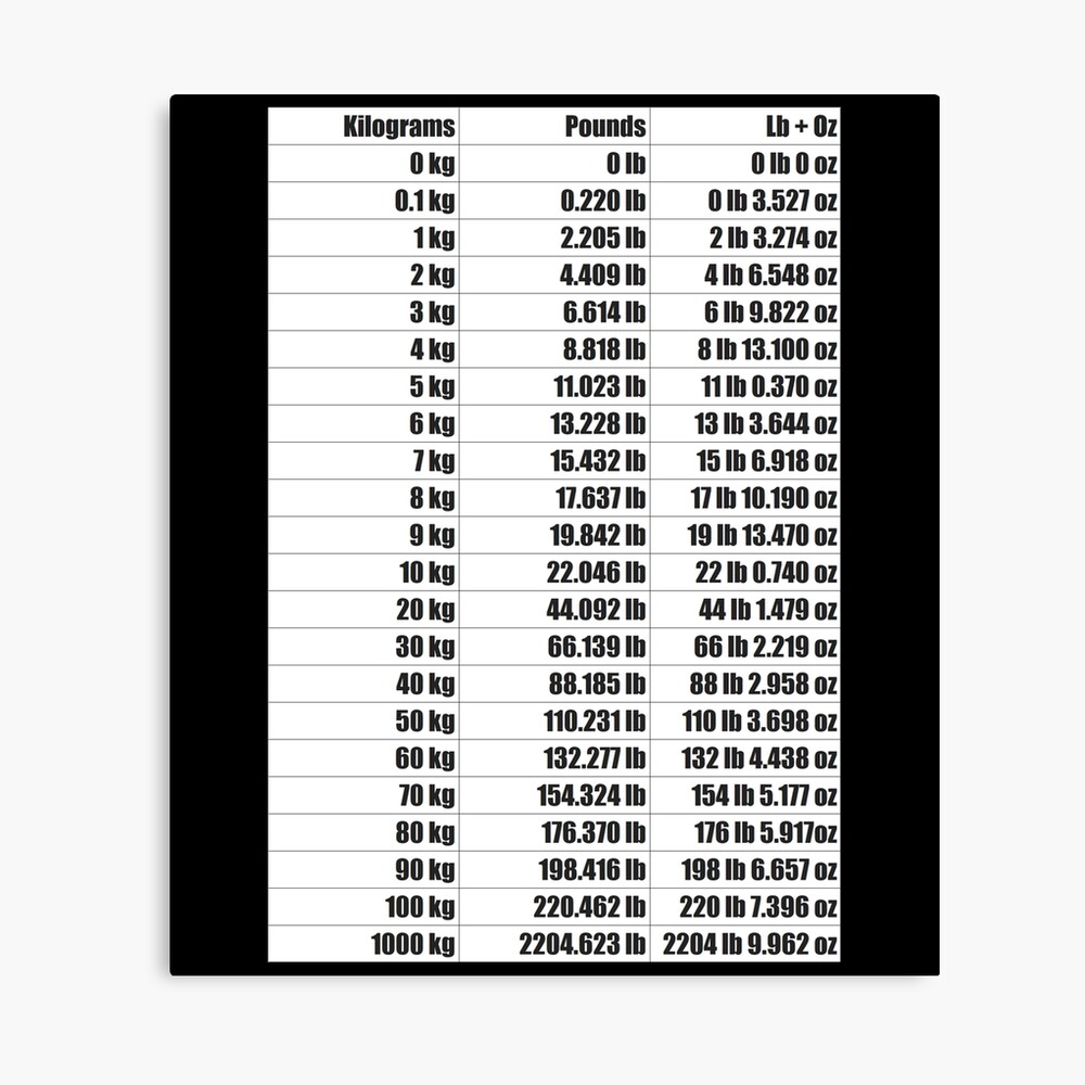 Vs lbs chart kg Pounds to