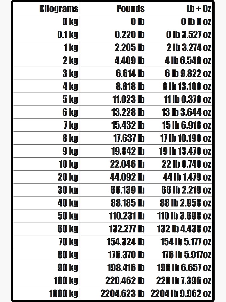 "KILOS TO LBS. CONVERSION CHART." Sticker by TOMSREDBUBBLE