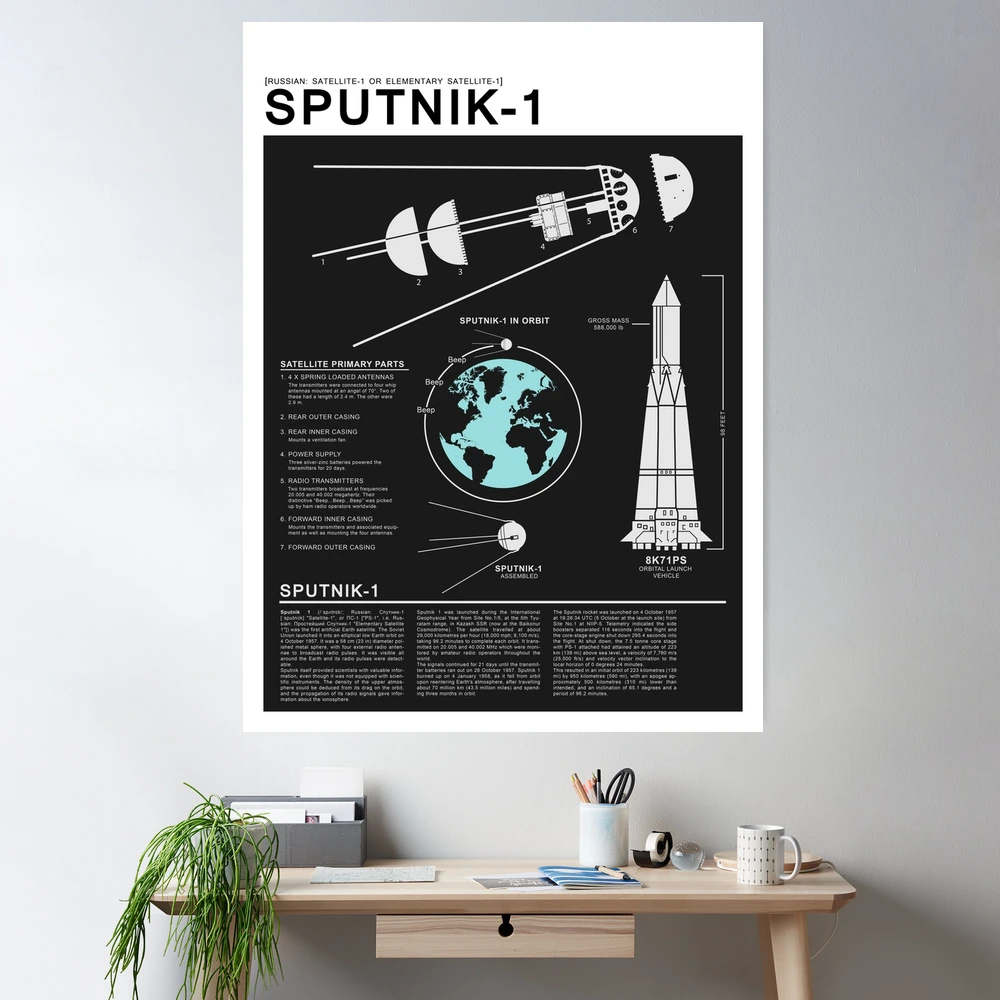 SPUTNIK-1 Infographics 