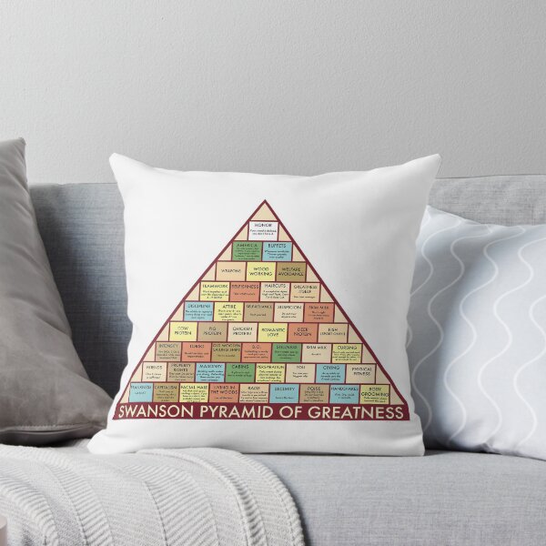 Item preview, Swanson Pyramid of Greatness designed and sold by Violet Star.