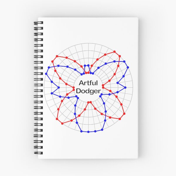 Item preview, Bell Ringing Artful Dodger  designed and sold by Grandsire.