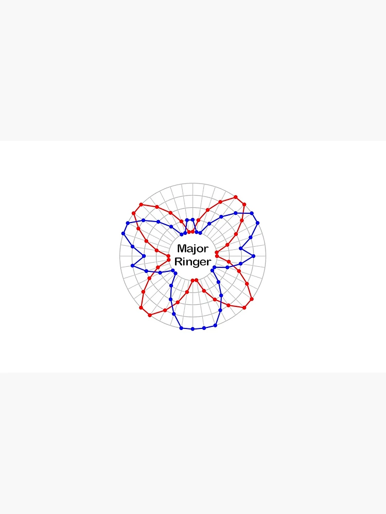 Thumbnail 4 of 4, Coffee Mug, Bell Ringing Major Ringer designed and sold by Grandsire.