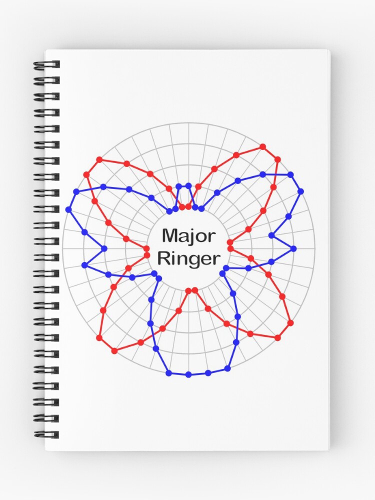Thumbnail 1 of 3, Journal, Bell Ringing Major Ringer designed and sold by Grandsire.