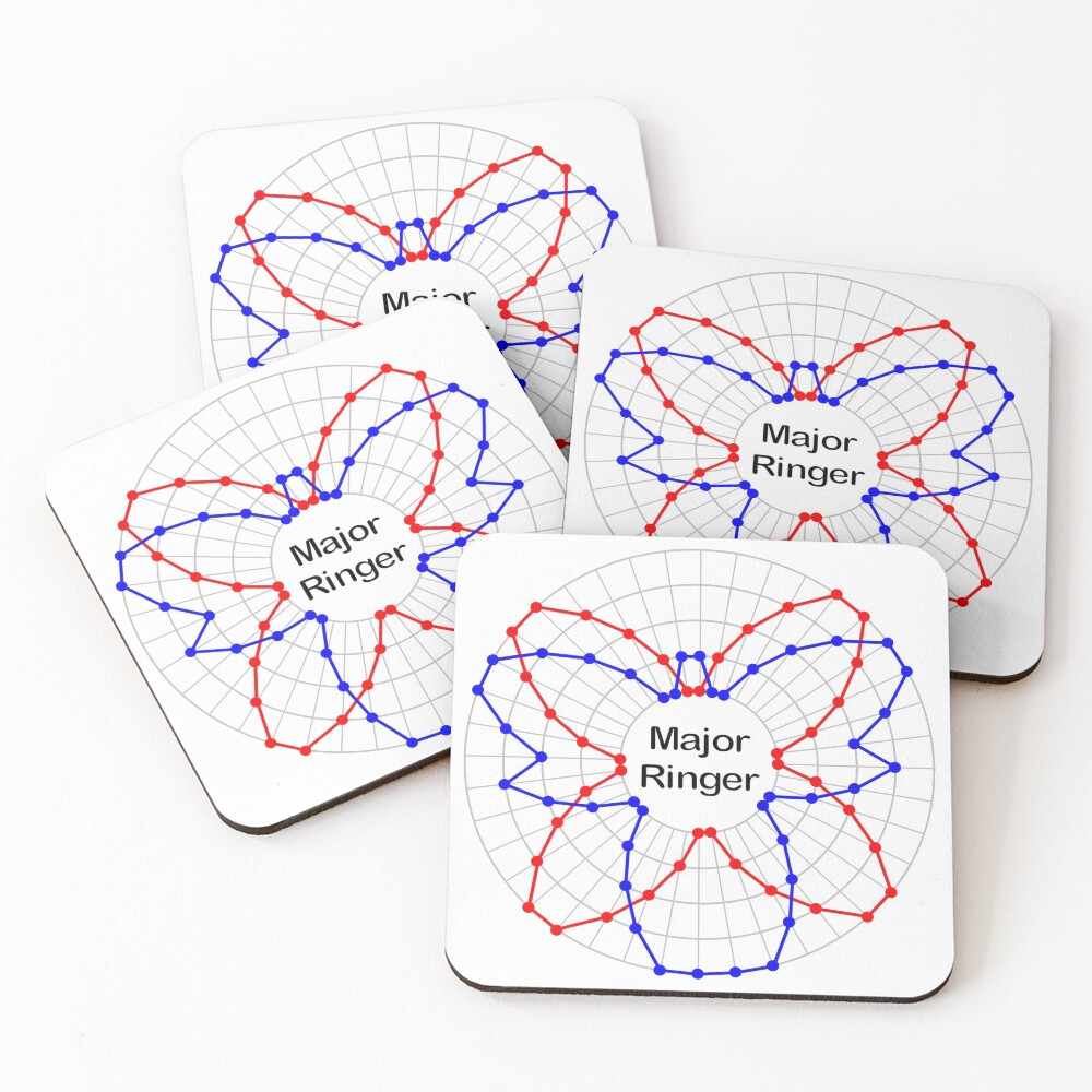 Item preview, Coasters (Set of 4) designed and sold by Grandsire.