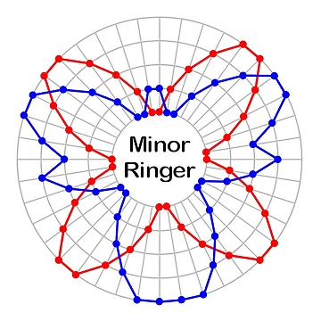 Artwork thumbnail, Bell Ringing Minor Ringer by Grandsire