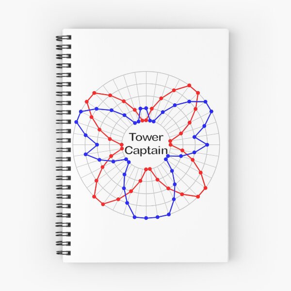 Item preview, Bell Ringing Tower Captain designed and sold by Grandsire.