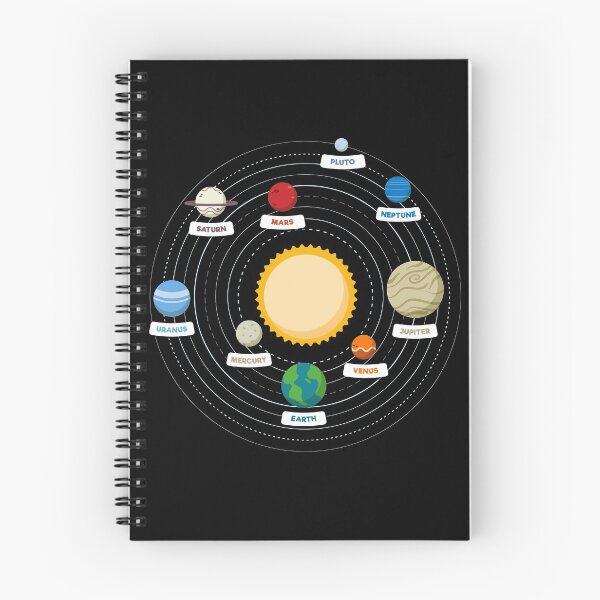 Item preview, Planets of the Solar System designed and sold by vladocar.