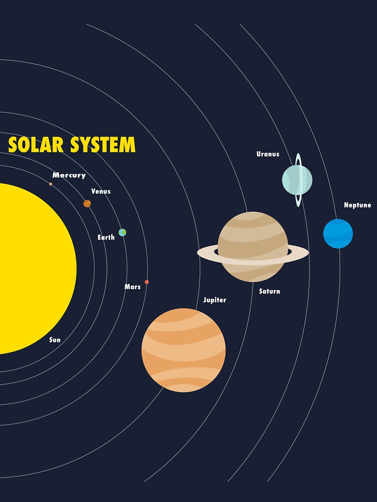 Discover Planètes Du Système Solaire Espace Grenouillère Bébé