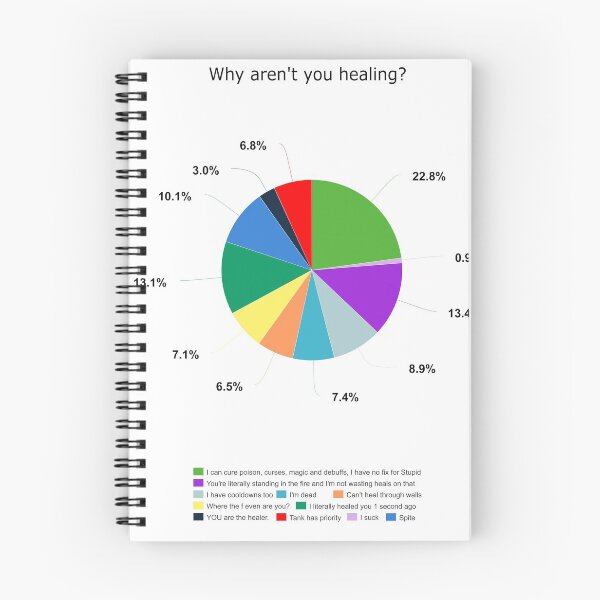 Item preview, Why aren't you healing? designed and sold by AthenaLeonti.