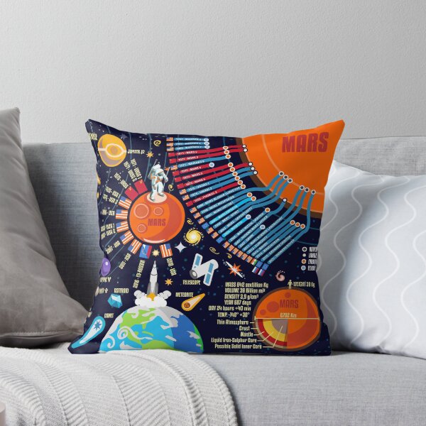 Item preview, Mars Discovery Infographic Universe designed and sold by aurielaki.