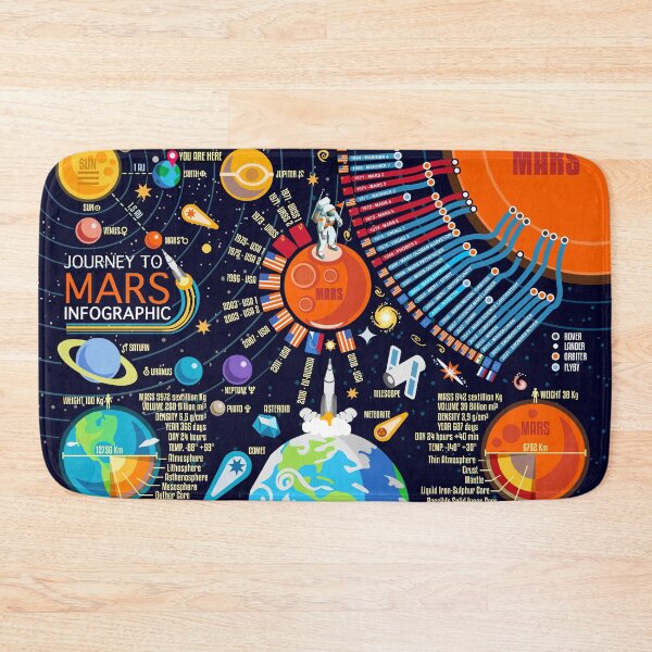 Item preview, Mars Discovery Infographic Universe designed and sold by aurielaki.