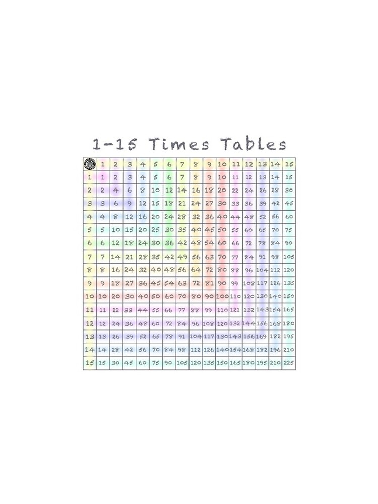 1-15-times-tables-multiplication-chart-iphone-case-cover-by