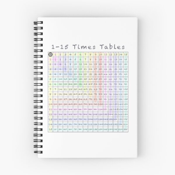 Item preview, 1-15 Times Tables - Multiplication Chart designed and sold by NaturalHealing.