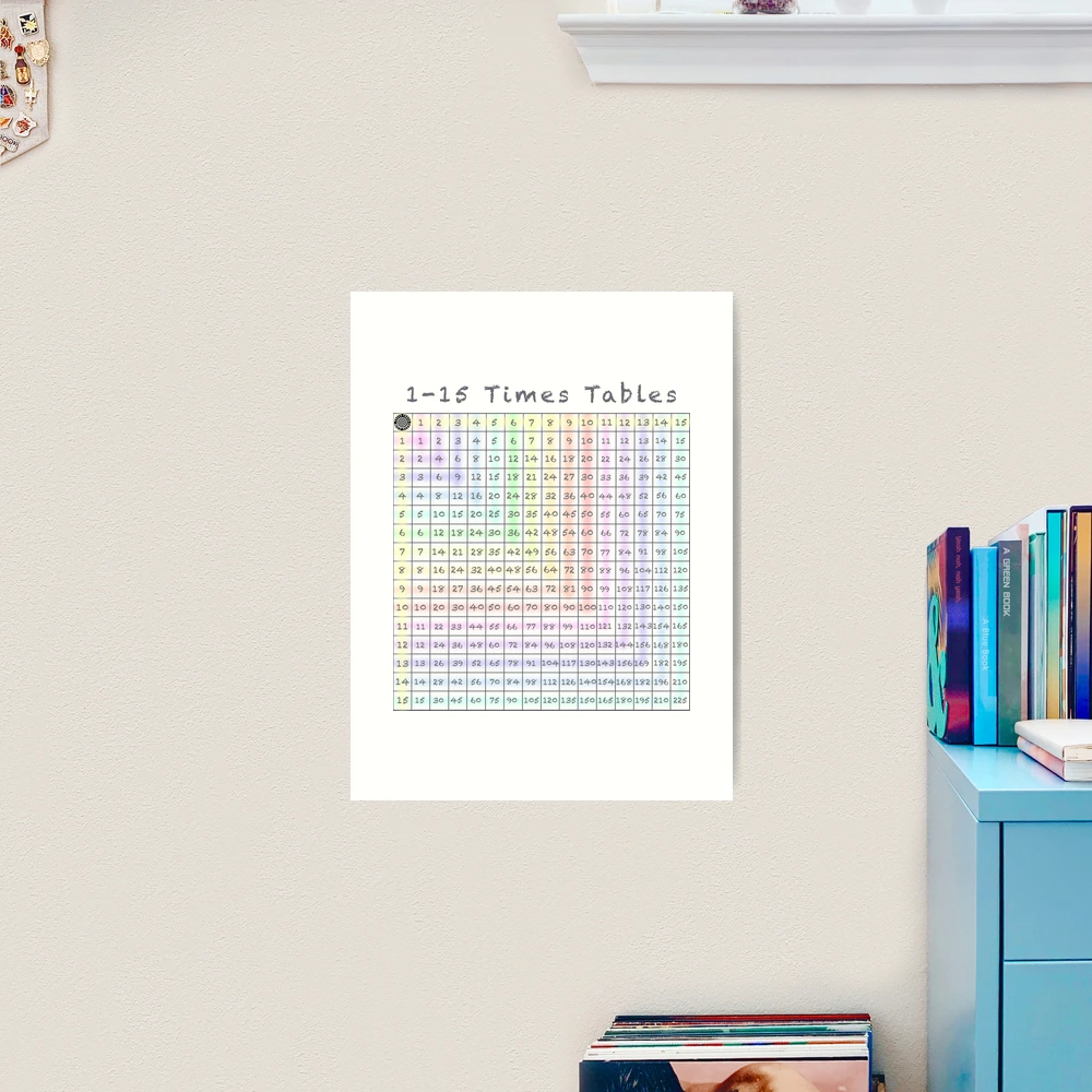 Giant Times Tables Poster 100 X 75cm - New Zealand - View #11